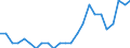 Statistical information: Median equivalised income / Unit of measure: Thousand persons / Risk of poverty threshold: Below 60% / Sex: Total / Age class: 60 years or over / Geopolitical entity (reporting): Luxembourg