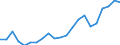 Statistical information: Median equivalised income / Unit of measure: Thousand persons / Risk of poverty threshold: Below 60% / Sex: Total / Age class: 60 years or over / Geopolitical entity (reporting): Hungary