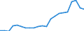 Statistical information: Median equivalised income / Unit of measure: Thousand persons / Risk of poverty threshold: Below 60% / Sex: Total / Age class: 60 years or over / Geopolitical entity (reporting): Netherlands