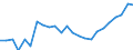 Statistical information: Median equivalised income / Unit of measure: Thousand persons / Risk of poverty threshold: Below 60% / Sex: Total / Age class: 60 years or over / Geopolitical entity (reporting): Austria