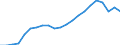 Statistical information: Median equivalised income / Unit of measure: Thousand persons / Risk of poverty threshold: Below 60% / Sex: Total / Age class: 60 years or over / Geopolitical entity (reporting): Poland