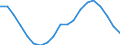 Statistical information: Median equivalised income / Unit of measure: Thousand persons / Risk of poverty threshold: Below 60% / Sex: Total / Age class: 60 years or over / Geopolitical entity (reporting): Romania