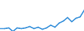 Statistical information: Median equivalised income / Unit of measure: Thousand persons / Risk of poverty threshold: Below 60% / Sex: Total / Age class: 60 years or over / Geopolitical entity (reporting): Slovenia