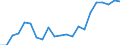Statistical information: Median equivalised income / Unit of measure: Thousand persons / Risk of poverty threshold: Below 60% / Sex: Total / Age class: 60 years or over / Geopolitical entity (reporting): Slovakia