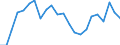 Statistical information: Median equivalised income / Unit of measure: Thousand persons / Risk of poverty threshold: Below 60% / Sex: Total / Age class: 60 years or over / Geopolitical entity (reporting): Finland