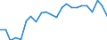 Statistical information: Median equivalised income / Unit of measure: Thousand persons / Risk of poverty threshold: Below 60% / Sex: Total / Age class: 60 years or over / Geopolitical entity (reporting): Sweden