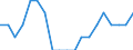 Statistical information: Median equivalised income / Unit of measure: Thousand persons / Risk of poverty threshold: Below 60% / Sex: Total / Age class: 60 years or over / Geopolitical entity (reporting): Iceland