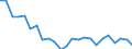 Statistical information: Median equivalised income / Unit of measure: Thousand persons / Risk of poverty threshold: Below 60% / Sex: Total / Age class: 60 years or over / Geopolitical entity (reporting): Norway
