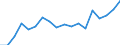 Statistical information: Median equivalised income / Unit of measure: Thousand persons / Risk of poverty threshold: Below 60% / Sex: Total / Age class: 60 years or over / Geopolitical entity (reporting): Switzerland