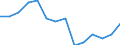 Statistical information: Median equivalised income / Unit of measure: Thousand persons / Risk of poverty threshold: Below 60% / Sex: Total / Age class: 60 years or over / Geopolitical entity (reporting): United Kingdom