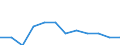 Statistical information: Median equivalised income / Unit of measure: Thousand persons / Risk of poverty threshold: Below 60% / Sex: Total / Age class: 60 years or over / Geopolitical entity (reporting): Montenegro