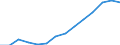 Unit of measure: Thousand persons / Income and living conditions indicator: At risk of poverty rate (cut-off point: 50% of median equivalised income) / Sex: Total / Age class: 60 years or over / Geopolitical entity (reporting): European Union - 27 countries (from 2020)