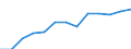 Statistical information: Median equivalised income / Unit of measure: Thousand persons / Risk of poverty threshold: Below 60% / Sex: Total / Age class: 60 years or over / Geopolitical entity (reporting): Serbia
