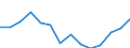 Unit of measure: Thousand persons / Income and living conditions indicator: At risk of poverty rate (cut-off point: 50% of median equivalised income) / Sex: Total / Age class: 60 years or over / Geopolitical entity (reporting): European Union - 27 countries (2007-2013)