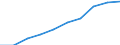 Unit of measure: Thousand persons / Income and living conditions indicator: At risk of poverty rate (cut-off point: 50% of median equivalised income) / Sex: Total / Age class: 60 years or over / Geopolitical entity (reporting): Euro area – 20 countries (from 2023)