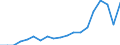 Unit of measure: Thousand persons / Income and living conditions indicator: At risk of poverty rate (cut-off point: 50% of median equivalised income) / Sex: Total / Age class: 60 years or over / Geopolitical entity (reporting): Czechia