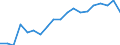 Unit of measure: Thousand persons / Income and living conditions indicator: At risk of poverty rate (cut-off point: 50% of median equivalised income) / Sex: Total / Age class: 60 years or over / Geopolitical entity (reporting): Germany