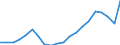 Unit of measure: Thousand persons / Income and living conditions indicator: At risk of poverty rate (cut-off point: 50% of median equivalised income) / Sex: Total / Age class: 60 years or over / Geopolitical entity (reporting): Estonia