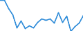 Unit of measure: Thousand persons / Income and living conditions indicator: At risk of poverty rate (cut-off point: 50% of median equivalised income) / Sex: Total / Age class: 60 years or over / Geopolitical entity (reporting): Ireland