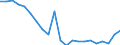 Unit of measure: Thousand persons / Income and living conditions indicator: At risk of poverty rate (cut-off point: 50% of median equivalised income) / Sex: Total / Age class: 60 years or over / Geopolitical entity (reporting): Greece