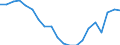 Unit of measure: Thousand persons / Income and living conditions indicator: At risk of poverty rate (cut-off point: 50% of median equivalised income) / Sex: Total / Age class: 60 years or over / Geopolitical entity (reporting): Spain