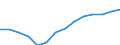 Unit of measure: Thousand persons / Income and living conditions indicator: At risk of poverty rate (cut-off point: 50% of median equivalised income) / Sex: Total / Age class: 60 years or over / Geopolitical entity (reporting): Croatia