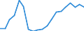 Unit of measure: Thousand persons / Income and living conditions indicator: At risk of poverty rate (cut-off point: 50% of median equivalised income) / Sex: Total / Age class: 60 years or over / Geopolitical entity (reporting): Latvia