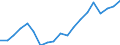 Unit of measure: Thousand persons / Income and living conditions indicator: At risk of poverty rate (cut-off point: 50% of median equivalised income) / Sex: Total / Age class: 60 years or over / Geopolitical entity (reporting): Lithuania