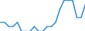 Unit of measure: Thousand persons / Income and living conditions indicator: At risk of poverty rate (cut-off point: 50% of median equivalised income) / Sex: Total / Age class: 60 years or over / Geopolitical entity (reporting): Luxembourg