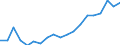 Unit of measure: Thousand persons / Income and living conditions indicator: At risk of poverty rate (cut-off point: 50% of median equivalised income) / Sex: Total / Age class: 60 years or over / Geopolitical entity (reporting): Hungary