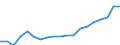 Unit of measure: Thousand persons / Income and living conditions indicator: At risk of poverty rate (cut-off point: 50% of median equivalised income) / Sex: Total / Age class: 60 years or over / Geopolitical entity (reporting): Netherlands