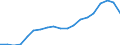 Unit of measure: Thousand persons / Income and living conditions indicator: At risk of poverty rate (cut-off point: 50% of median equivalised income) / Sex: Total / Age class: 60 years or over / Geopolitical entity (reporting): Poland