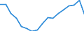 Unit of measure: Thousand persons / Income and living conditions indicator: At risk of poverty rate (cut-off point: 50% of median equivalised income) / Sex: Total / Age class: 60 years or over / Geopolitical entity (reporting): Romania