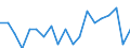 Unit of measure: Thousand persons / Income and living conditions indicator: At risk of poverty rate (cut-off point: 50% of median equivalised income) / Sex: Total / Age class: 60 years or over / Geopolitical entity (reporting): Slovenia