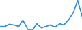 Unit of measure: Thousand persons / Income and living conditions indicator: At risk of poverty rate (cut-off point: 50% of median equivalised income) / Sex: Total / Age class: 60 years or over / Geopolitical entity (reporting): Slovakia