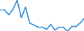 Unit of measure: Thousand persons / Income and living conditions indicator: At risk of poverty rate (cut-off point: 50% of median equivalised income) / Sex: Total / Age class: 60 years or over / Geopolitical entity (reporting): Norway