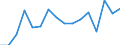 Unit of measure: Thousand persons / Income and living conditions indicator: At risk of poverty rate (cut-off point: 50% of median equivalised income) / Sex: Total / Age class: 60 years or over / Geopolitical entity (reporting): Switzerland