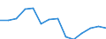 Unit of measure: Thousand persons / Income and living conditions indicator: At risk of poverty rate (cut-off point: 50% of median equivalised income) / Sex: Total / Age class: 60 years or over / Geopolitical entity (reporting): United Kingdom