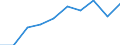 Unit of measure: Thousand persons / Income and living conditions indicator: At risk of poverty rate (cut-off point: 50% of median equivalised income) / Sex: Total / Age class: 60 years or over / Geopolitical entity (reporting): Serbia