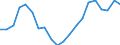 Statistical information: Median equivalised income / Unit of measure: Thousand persons / Risk of poverty threshold: Below 60% / Sex: Total / Age class: 65 years or over / Geopolitical entity (reporting): European Union (EU6-1958, EU9-1973, EU10-1981, EU12-1986, EU15-1995, EU25-2004, EU27-2007, EU28-2013, EU27-2020)
