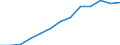 Statistical information: Median equivalised income / Unit of measure: Thousand persons / Risk of poverty threshold: Below 60% / Sex: Total / Age class: 65 years or over / Geopolitical entity (reporting): European Union - 27 countries (from 2020)