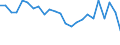 Statistical information: Median equivalised income / Unit of measure: Thousand persons / Risk of poverty threshold: Below 60% / Sex: Total / Age class: 65 years or over / Geopolitical entity (reporting): Belgium