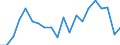 Statistical information: Median equivalised income / Unit of measure: Thousand persons / Risk of poverty threshold: Below 60% / Sex: Total / Age class: 65 years or over / Geopolitical entity (reporting): Bulgaria