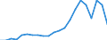 Statistical information: Median equivalised income / Unit of measure: Thousand persons / Risk of poverty threshold: Below 60% / Sex: Total / Age class: 65 years or over / Geopolitical entity (reporting): Czechia