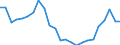 Statistical information: Median equivalised income / Unit of measure: Thousand persons / Risk of poverty threshold: Below 60% / Sex: Total / Age class: 65 years or over / Geopolitical entity (reporting): Denmark