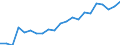 Statistical information: Median equivalised income / Unit of measure: Thousand persons / Risk of poverty threshold: Below 60% / Sex: Total / Age class: 65 years or over / Geopolitical entity (reporting): Germany
