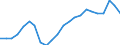 Statistical information: Median equivalised income / Unit of measure: Thousand persons / Risk of poverty threshold: Below 60% / Sex: Total / Age class: 65 years or over / Geopolitical entity (reporting): Estonia