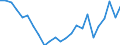 Statistical information: Median equivalised income / Unit of measure: Thousand persons / Risk of poverty threshold: Below 60% / Sex: Total / Age class: 65 years or over / Geopolitical entity (reporting): Ireland