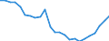 Statistical information: Median equivalised income / Unit of measure: Thousand persons / Risk of poverty threshold: Below 60% / Sex: Total / Age class: 65 years or over / Geopolitical entity (reporting): Greece