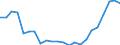 Statistical information: Median equivalised income / Unit of measure: Thousand persons / Risk of poverty threshold: Below 60% / Sex: Total / Age class: 65 years or over / Geopolitical entity (reporting): France